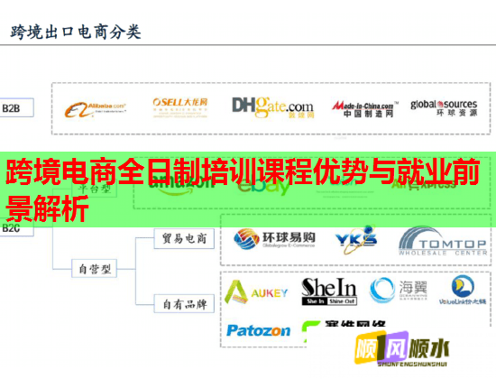 跨境电商全日制培训课程优势与就业前景解析  第2张