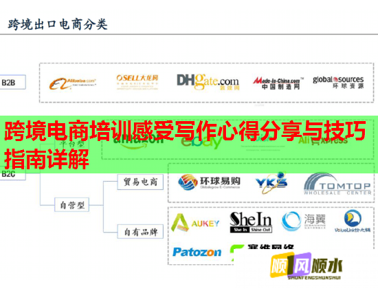 跨境电商培训感受写作心得分享与技巧指南详解  第2张