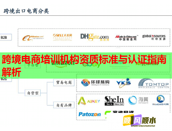 跨境电商培训机构资质标准与认证指南解析  第2张