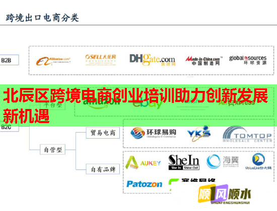 北辰区跨境电商创业培训助力创新发展新机遇  第2张