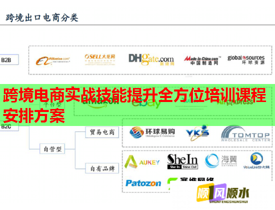 跨境电商实战技能提升全方位培训课程安排方案  第2张