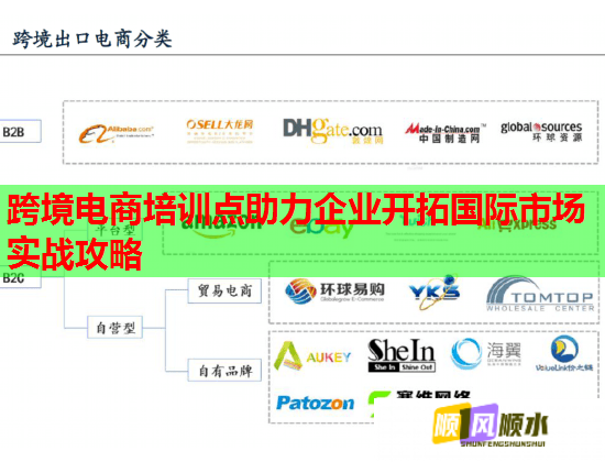 跨境电商培训点助力企业开拓国际市场实战攻略  第1张