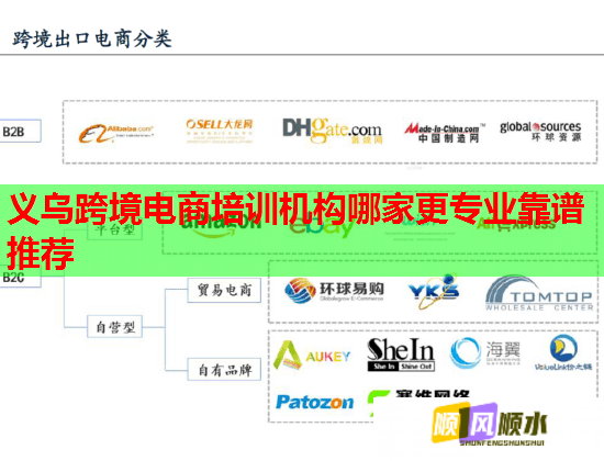 义乌跨境电商培训机构哪家更专业靠谱推荐  第1张