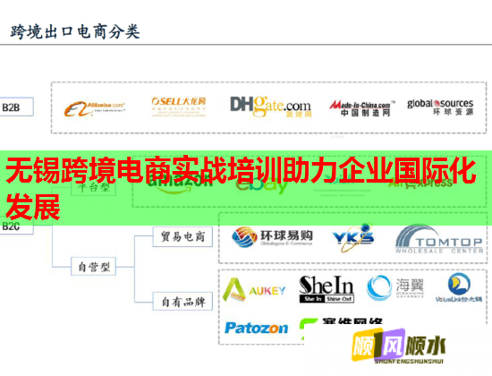 无锡跨境电商实战培训助力企业国际化发展  第1张