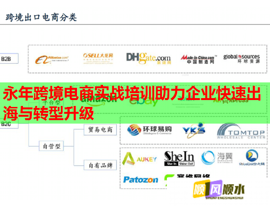 永年跨境电商实战培训助力企业快速出海与转型升级  第2张
