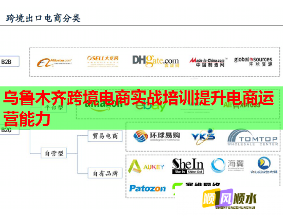 乌鲁木齐跨境电商实战培训提升电商运营能力  第1张