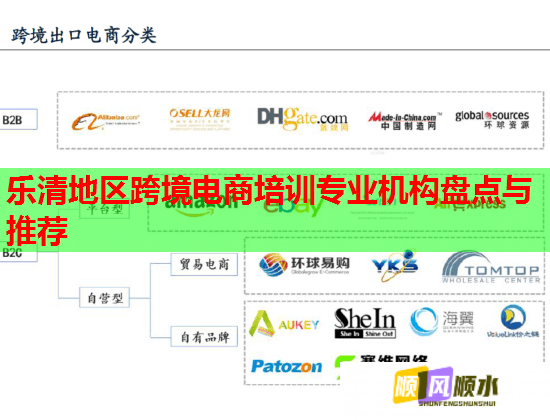 乐清地区跨境电商培训专业机构盘点与推荐  第1张