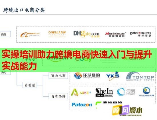 实操培训助力跨境电商快速入门与提升实战能力  第1张