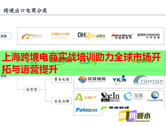 上海跨境电商实战培训助力全球市场开拓与运营提升  第1张