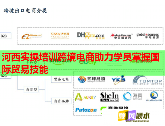 河西实操培训跨境电商助力学员掌握国际贸易技能  第1张