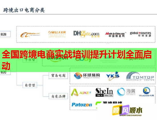 全国跨境电商实战培训提升计划全面启动  第1张