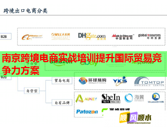南京跨境电商实战培训提升国际贸易竞争力方案  第2张