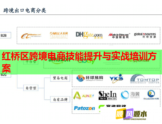 红桥区跨境电商技能提升与实战培训方案 第1张 红桥区跨境电商技能提升与实战培训方案 第1张