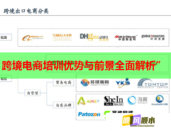 跨境电商培训优势与前景全面解析”  第1张