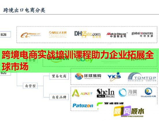 跨境电商实战培训课程助力企业拓展全球市场  第2张