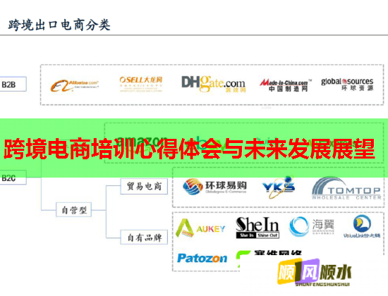 跨境电商培训心得体会与未来发展展望 第2张 跨境电商培训心得体会与未来发展展望 第2张