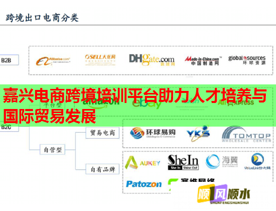 嘉兴电商跨境培训平台助力人才培养与国际贸易发展 第1张 嘉兴电商跨境培训平台助力人才培养与国际贸易发展 第1张