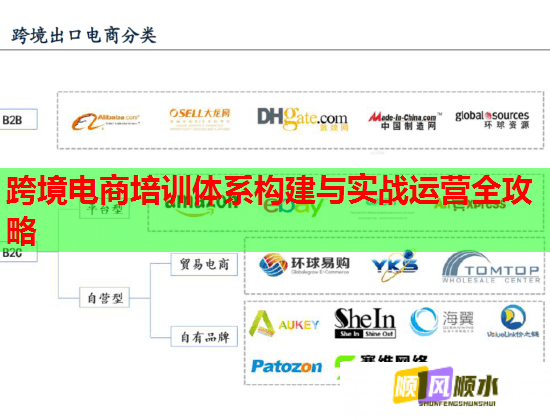 跨境电商培训体系构建与实战运营全攻略 第2张 跨境电商培训体系构建与实战运营全攻略 第2张