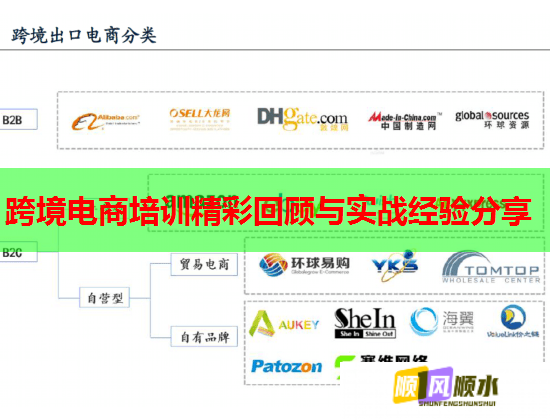跨境电商培训精彩回顾与实战经验分享 第1张 跨境电商培训精彩回顾与实战经验分享 第1张