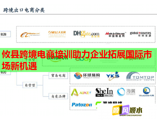 攸县跨境电商培训助力企业拓展国际市场新机遇 第1张 攸县跨境电商培训助力企业拓展国际市场新机遇 第1张