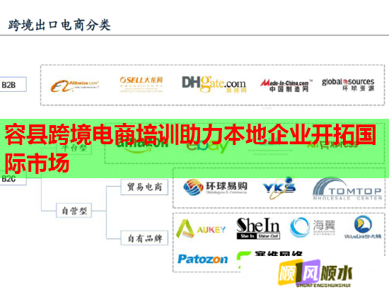 容县跨境电商培训助力本地企业开拓国际市场 第1张 容县跨境电商培训助力本地企业开拓国际市场 第1张